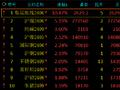 收评：集运指数涨超10%，沪锡涨超5%