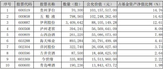 多家白酒龙头上榜《2024年中国最佳品牌排行榜》！吃喝板块开盘走强，食品ETF（515710）盘中上探0.76%！