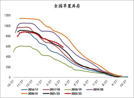 方正中期期货：今年花落颜色改 苹果期价波动难回初