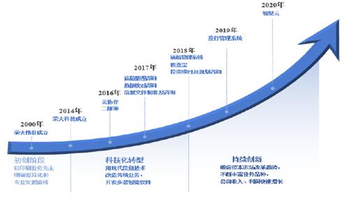 荣大科技IPO:打印店披上了科技外衣?收入合法性是否构成上市障碍