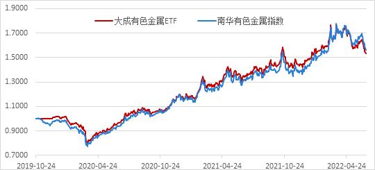 南华期货2022下半年商品指数展望：繁华落幕