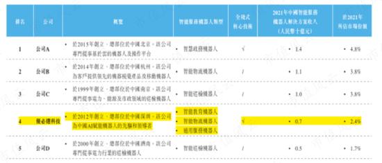 3年亏24亿，连续失血22亿，IPO前融资48亿，人形机器人优必选：科技之光，还是击鼓传花的资本游戏？