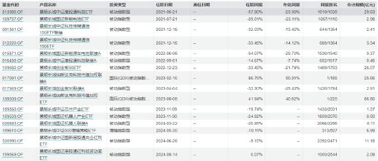 景顺长城基金经理郑天行因家庭原因辞职 红利低波100ETF等11只产品由谁管理？