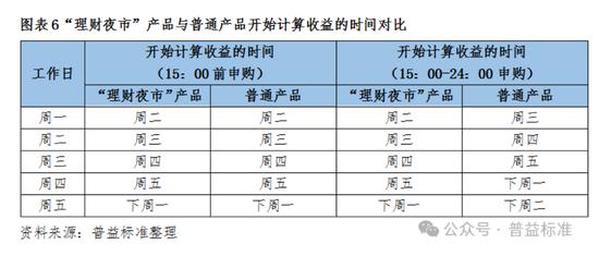 超长待机、下班也能买 低利率时代银行“理财夜市”卷出新高度