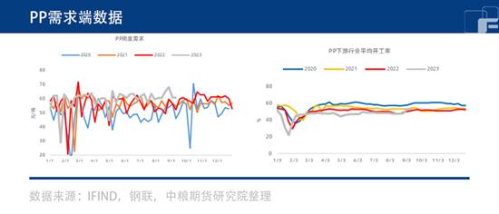 中粮期货：成本支撑PP走高 会有神坛跌落的一天吗？