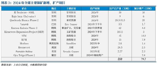 中粮期货【铜】：TC怎么下行了？