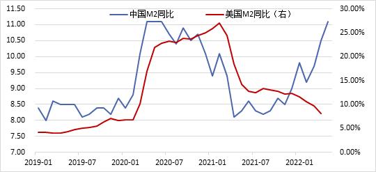 南华期货2022下半年商品指数展望：繁华落幕