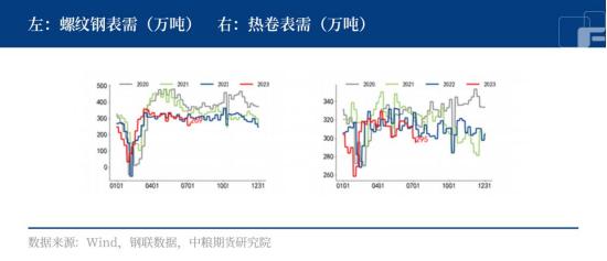 螺纹：长夜将尽，牛市大概率就在旺季来临前？