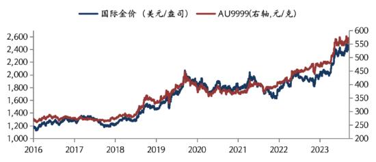 华安基金：套息交易平仓扰动市场，关注黄金配置价值