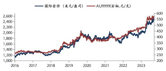 华安基金：美国非农数据大幅下修，全球央行年会释放宽松信号