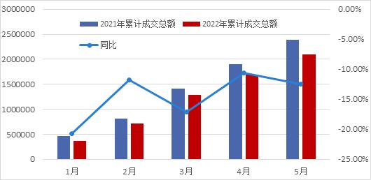 南华期货2022下半年商品指数展望：繁华落幕