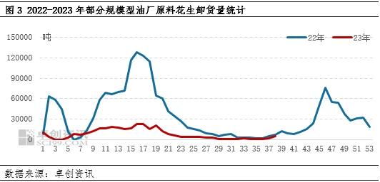 卓创资讯：花生三季度新陈交接 四季度供应压力增大价格重心或下移