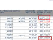 51信用卡创始人孙海涛陷入减持风波 公司股价大跌5%