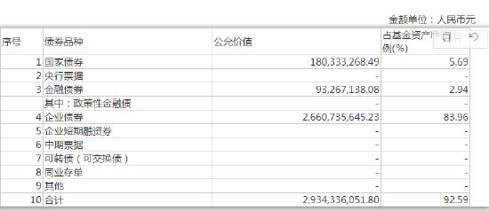 中银顺泽回报一年持有到底有多烂？会被渠道质疑