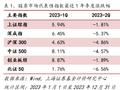 上海证券2023年年度基金市场绩效分析：国内经济调整、股市承压 QDII基金表现突出(附基)