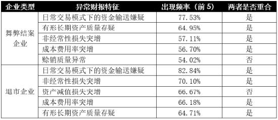 浅析2024年退市新规对于A股企业的影响——聚焦财务类与财报造假相关重大违法类规定