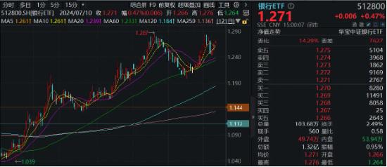 泛科技主线再发酵，自动驾驶站上C位，消费电子延续活跃…股息+避险双支撑，年内“最强板块”继续涨！