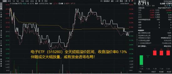 大盘缩量回调，高股息叒出手，标普红利ETF、银行ETF逆市收涨！喜迎八一，国防军工ETF（512810）豪取五连阳