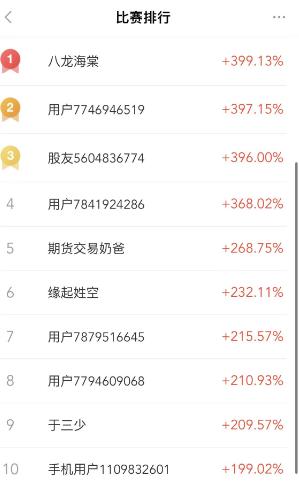 新浪期货模拟大赛第2期周赛比拼榜单公布（11.6-11.10）：纯碱助力登顶榜单 第一收益单周高达400%！