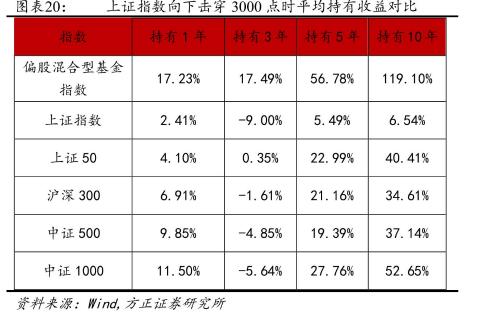 指数逼近2900，该悲观还是乐观？机构研究+多重催化共同验证，这一资讯带你穿越迷雾，找寻大概率的投资机会