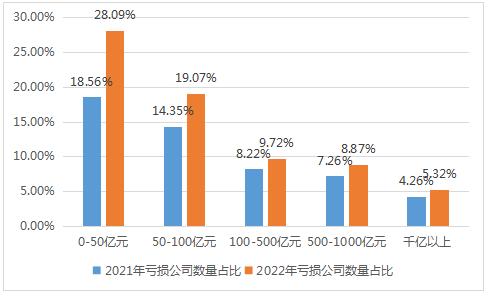 2022年A股上市公司年报分析：A股上市公司是推动中国经济增长的最大贡献者