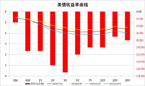 中加基金配置周报︱央行设立临时回购工具，海外通胀大幅下行