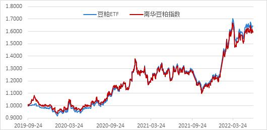 南华期货2022下半年商品指数展望：繁华落幕