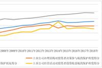 2018年A股公司投资者保护状况：知情权客观得分下降