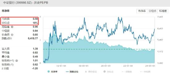 A股深度调整，高股息显韧性，银行ETF（512800）微跌0.7%！国防军工局部走强，新余国科逆市暴拉20CM涨停