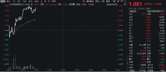 AI需求引爆，半导体迎强复苏！沪电股份涨超8%，科技ETF（515000）拉升1.22%，机构：关注半导体核心硬科技