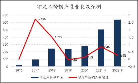 信达期货：镍：供需过剩 重心易下移