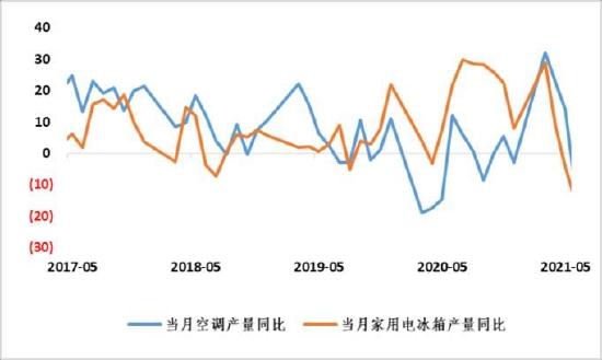 信达期货：好风凭借力 送“铝”上青云