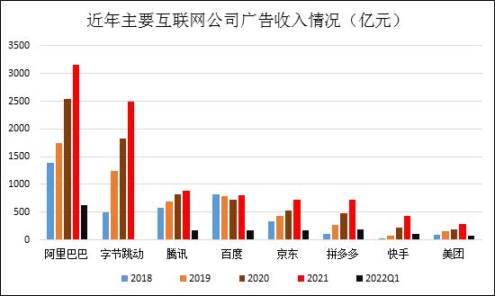 腾讯的广告业务：“啃老”微信 远水救不了近火