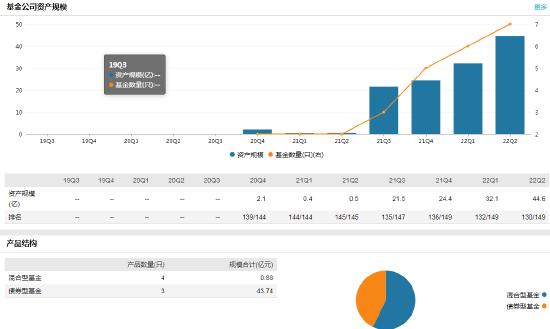 兴华基金副总经理石伟因个人原因离任