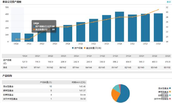 高管变动 |圆信永丰基金新任郑华为董事长 原董事长洪文瑾因个人年龄原因离任