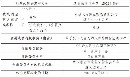 给予投保人合同约定以外的保险费回扣 泰康人寿遵义中心支公司被罚5万元