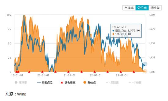 ETF日报：利率敏感且受益于产业发展催化的中小盘科技成长板块具备弹性优势，关注中小盘高弹性宽基ETF(名单)