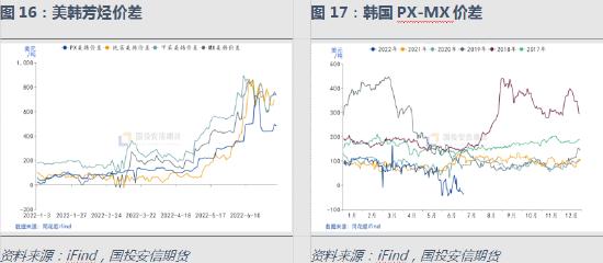 国投安信期货化工深度分析报告：地缘冲突、物流重构 化工品的逻辑变化