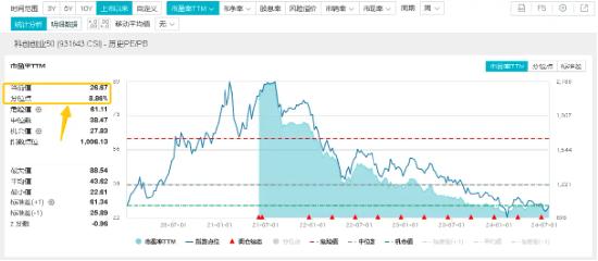 重要会议落幕，科技创新或可重点关注这两点！百分百布局战略新兴产业的双创龙头ETF（588330）机会来了？