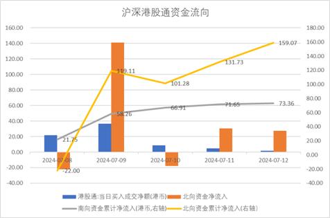 中加基金配置周报︱央行设立临时回购工具，海外通胀大幅下行