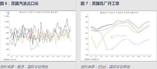 国投安信期货化工深度分析报告：地缘冲突、物流重构 化工品的逻辑变化