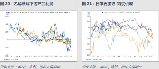 国投安信期货化工深度分析报告：地缘冲突、物流重构 化工品的逻辑变化