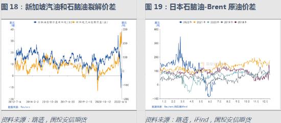 国投安信期货化工深度分析报告：地缘冲突、物流重构 化工品的逻辑变化