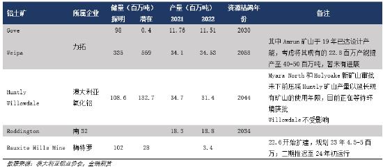 金瑞期货：印尼禁矿 对我国铝土矿供应影响几何？