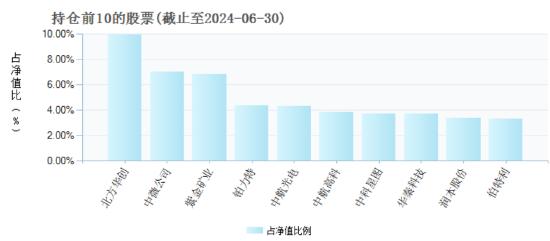 阅尽千帆27个年头！国联安基金总经理魏东在管4只产品皆告负 “投资战绩”引担忧