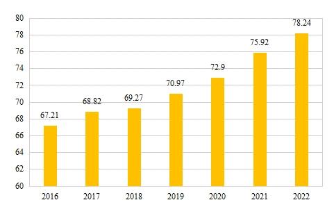 中国保险机构治理水平稳中向好——2016-2022年中国保险机构治理发展报告发布