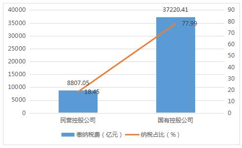 2022年A股上市公司年报分析：A股上市公司是推动中国经济增长的最大贡献者