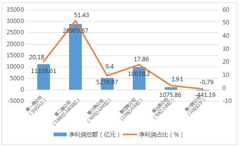 2022年A股上市公司年报分析：A股上市公司是推动中国经济增长的最大贡献者