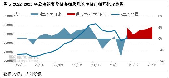 卓创资讯：金九猪价“滇”簸 四季度或恢复季节性规律