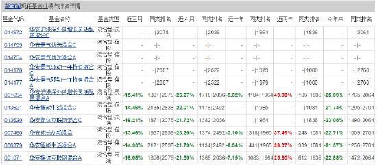 [践行基金16条]今年刚接手70多亿就亏超10亿，华安基金150亿顶流胡宜斌又发新基金，谁会买单吗？